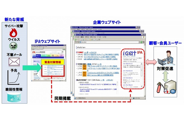 「icat」利用イメージ