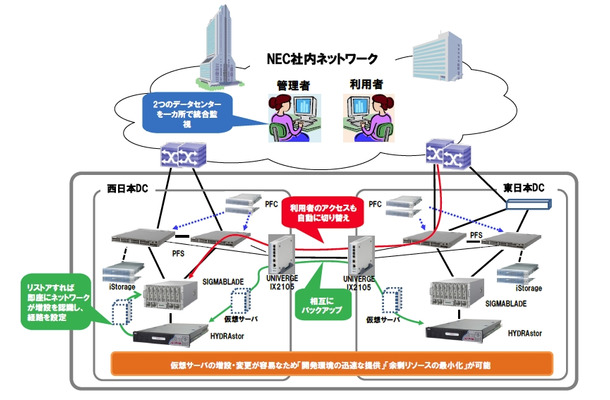 ソフトウェアファクトリ プログラマブルフロー導入イメージ