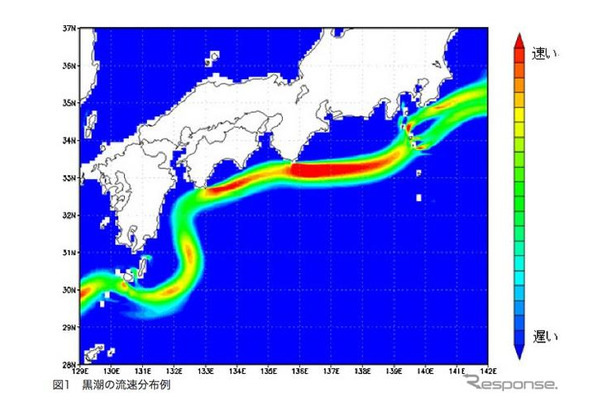 黒潮の流れ