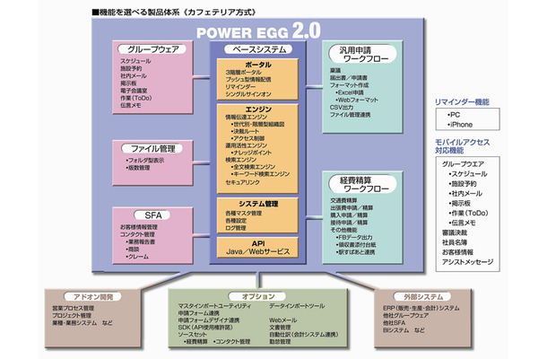 POWER EGG製品体系