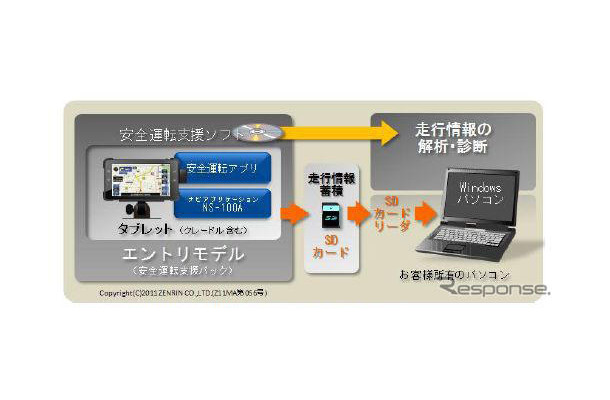 日立オートモティブシステムズ スマートデバイス向けナビアプリケーションソフト「NS-100A」エントリーモデル（安全運転支援パック）