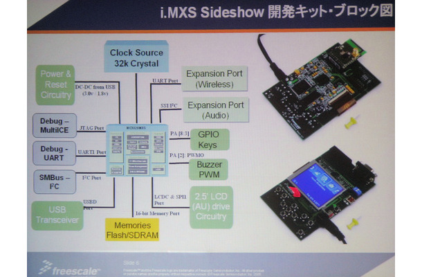 　フリースケール・セミコンダクタ・ジャパンは9月13日、同社の総合技術フォーラム「Freescale Technology Forum」を開催した。ここでは、「Windows Vista」に追加された新機能「Windows SideShow」の開発キットが発表された。