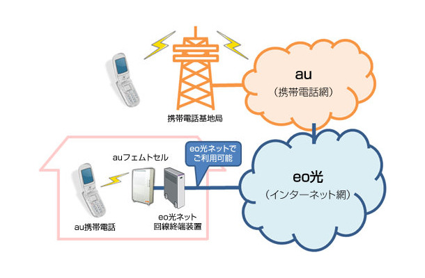 eo光での利用イメージ