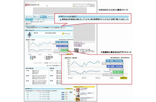 からだコンシェルジュ表示イメージ