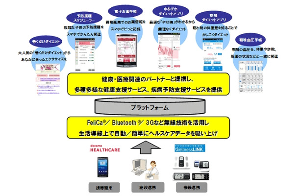 提携により実現を目指すサービスのイメージ