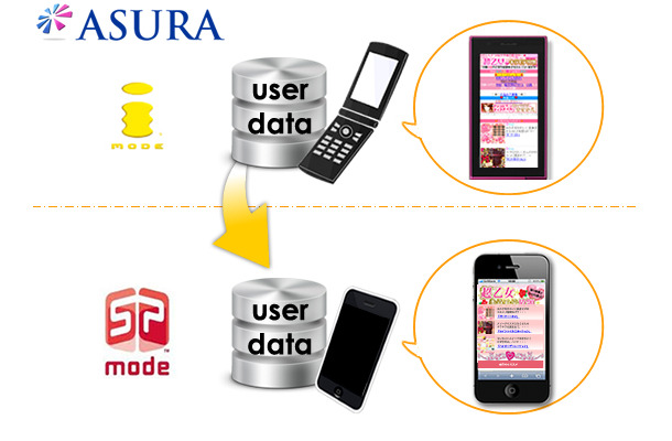 「ASURA」サービスイメージ