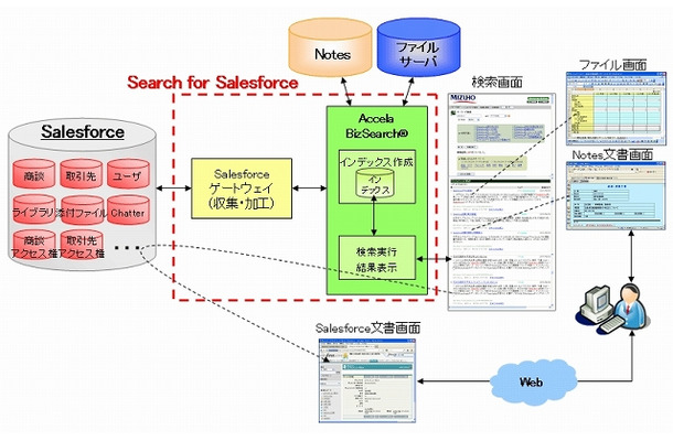 「Search for Salesforce」概要