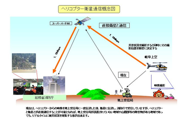 実験の概念図