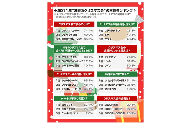 主な調査結果