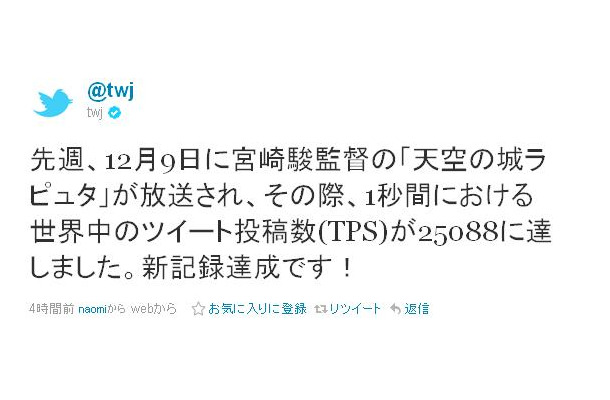 日本語版Twitter公式アカウント@twjが新記録達成を報告