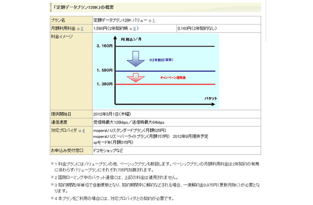 「定額データプラン128K」の概要