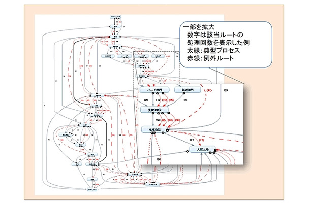 流れ図の例