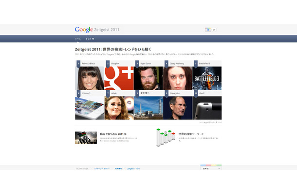 「Google Zeitgeist2011」