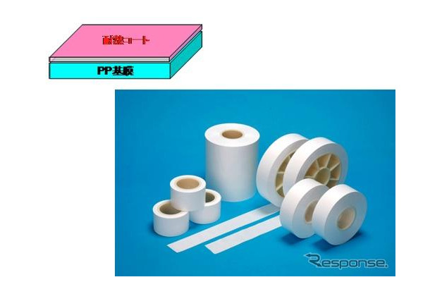 リチウムイオン二次電池用セパレータ、セパレントと、耐熱グレードの構成イメージ（左上）