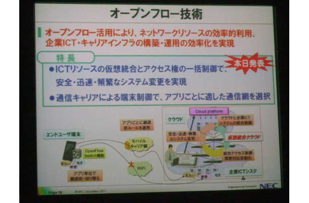 「OpenFlow技術」の概要