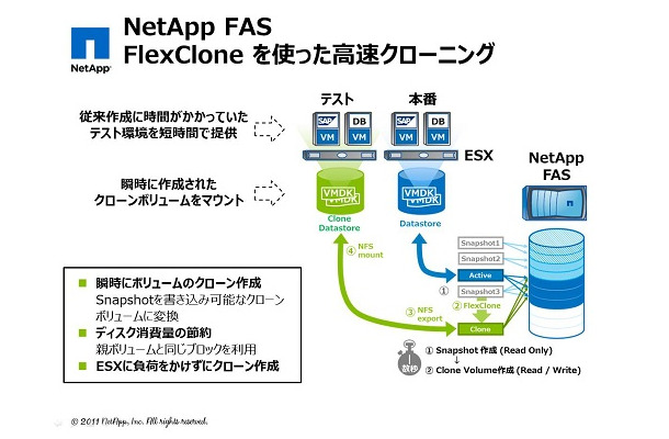 NetApp FAS FlexCloneを使った高速クローニング