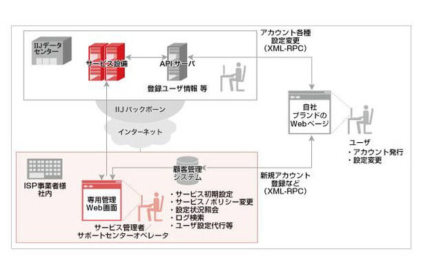 利用イメージ図