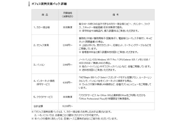 オフィス復興支援パック詳細