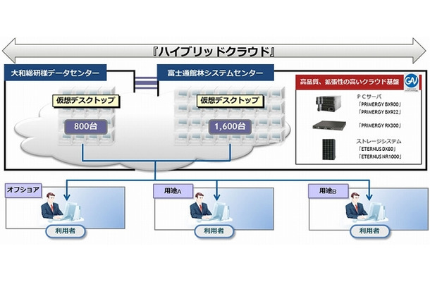 システムイメージ