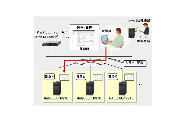 ファイルサーバ運用の例