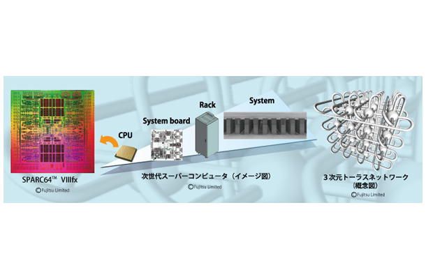 スカラ型コンピュータの仕組みイメージ