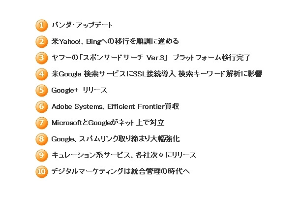 2011年の検索エンジンマーケティング業界の10大ニュース