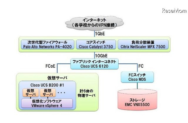 北海道公立学校校務支援システム