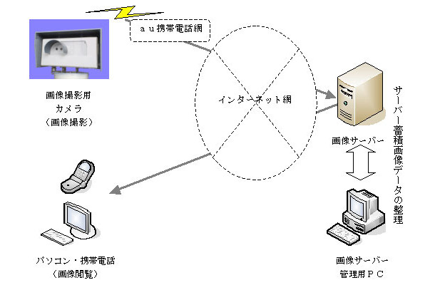 システム概要図