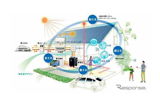 「M-SMART MODEL」全体イメージ