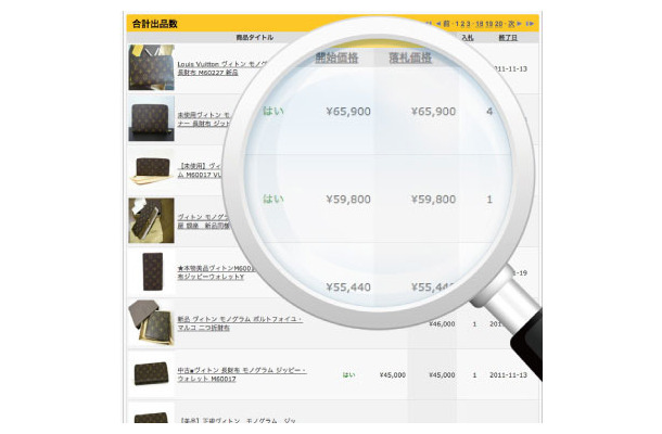 過去の終了オークションを閲覧。条件によって並べ替えも可能