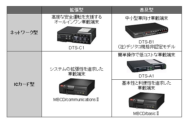 富士通の車載ステーション