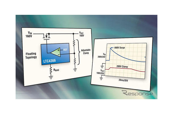 リニアテクノロジー、電子システム向け過電圧保護コントローラー LTC4366
