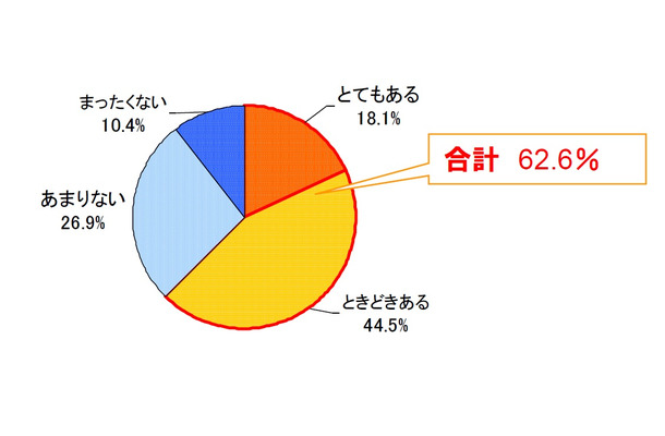 通勤かばんを重いと思うことはあるか