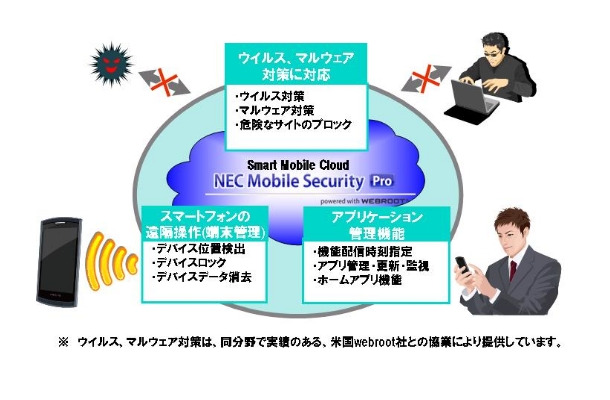 NEC Mobile Security Proの概要