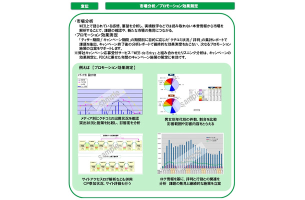 宣伝での活用事例