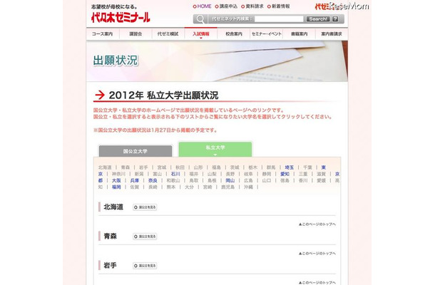 2012年私立大学出願状況