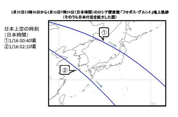 再突入予測期間の地上軌跡