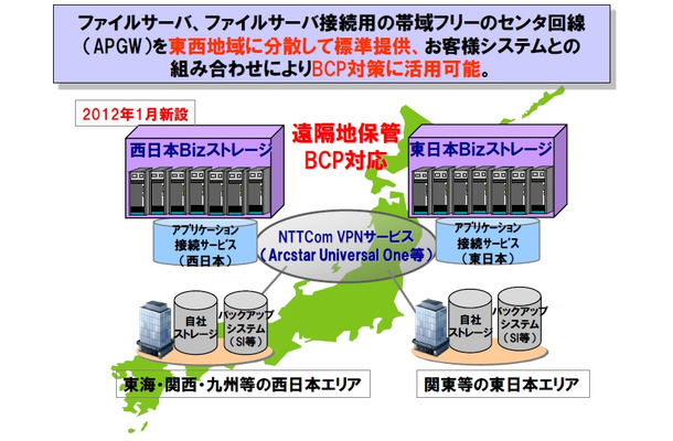 BCP対策に活用