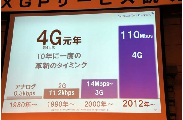 【ビデオニュース】AXGPデモ、実測でも60Mbps超え！ 