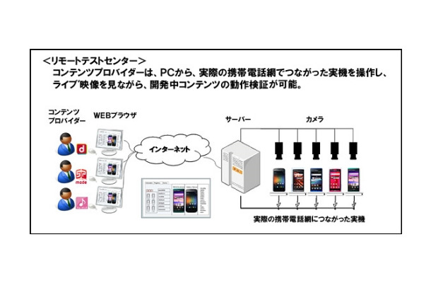 リモートテストセンターの概要