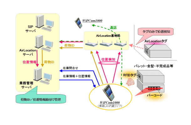 ソリューションの概要図