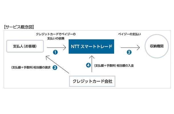 ちょコムバンク支払い（ペイジーの支払い）