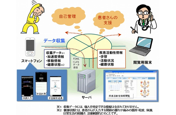 システム概観