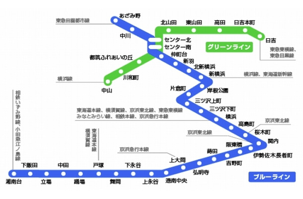 横浜市営地下鉄路線図