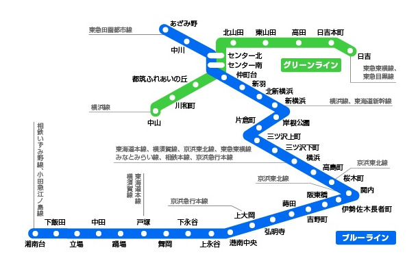 横浜市営地下鉄 路線図