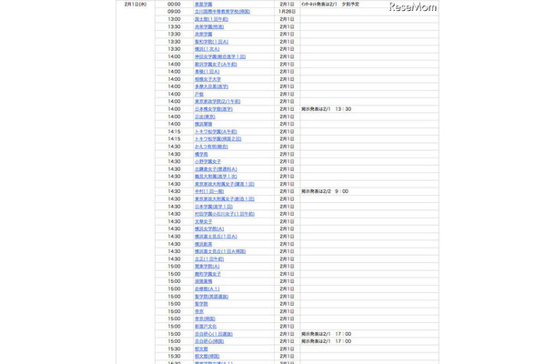インターネット合格発表校（四谷大塚）