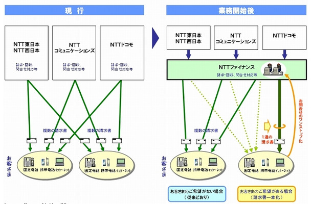 本施策の概要