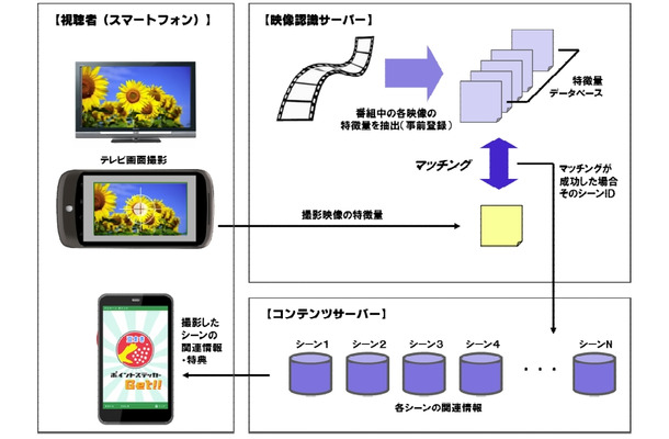 「パシャーン」システムイメージ