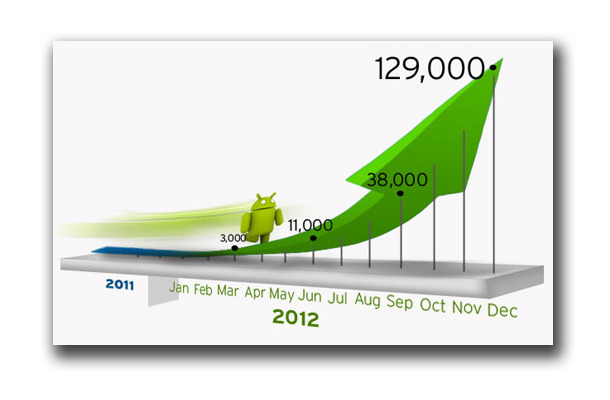 【テクニカルレポート】Android端末を狙う不正プログラム、2012年末までに12万個に！？……トレンドマイクロ セキュリティブログ