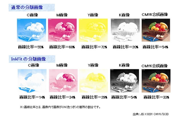 従来方式とInkFit方式の画線比率の比較 